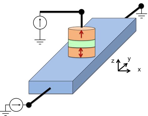 spintronics mtj